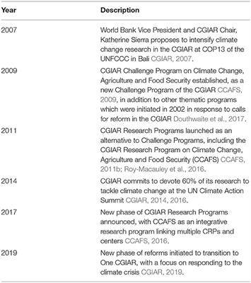 A Changing Climate for Knowledge Generation in Agriculture: Lessons to Institutionalize Science-Policy Engagement